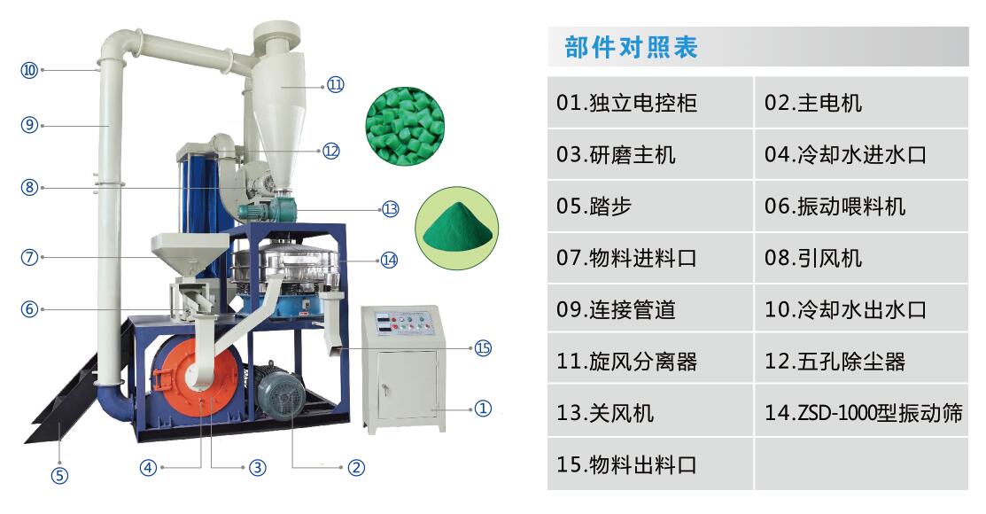 部件 中文.jpg 部件 中文.jpg